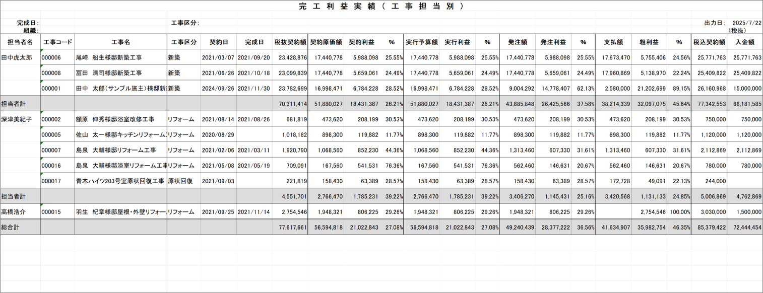 完工・利益実績表の出力項目