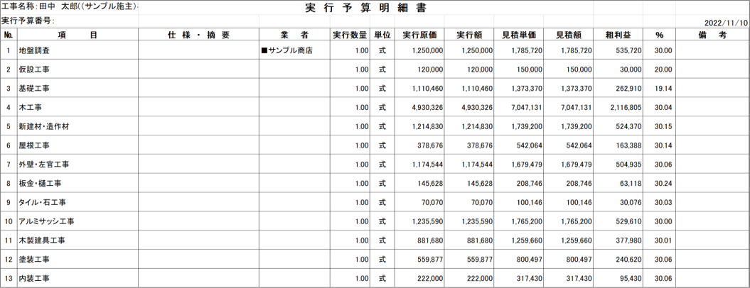 実行予算の作成