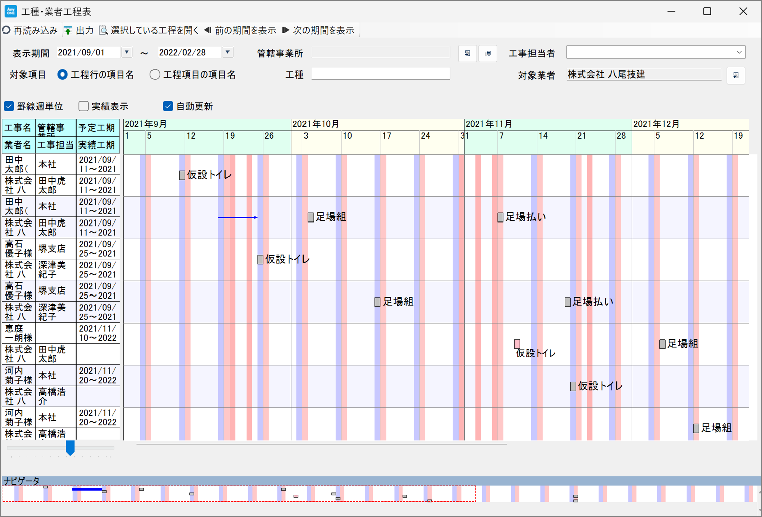 全体工程表について