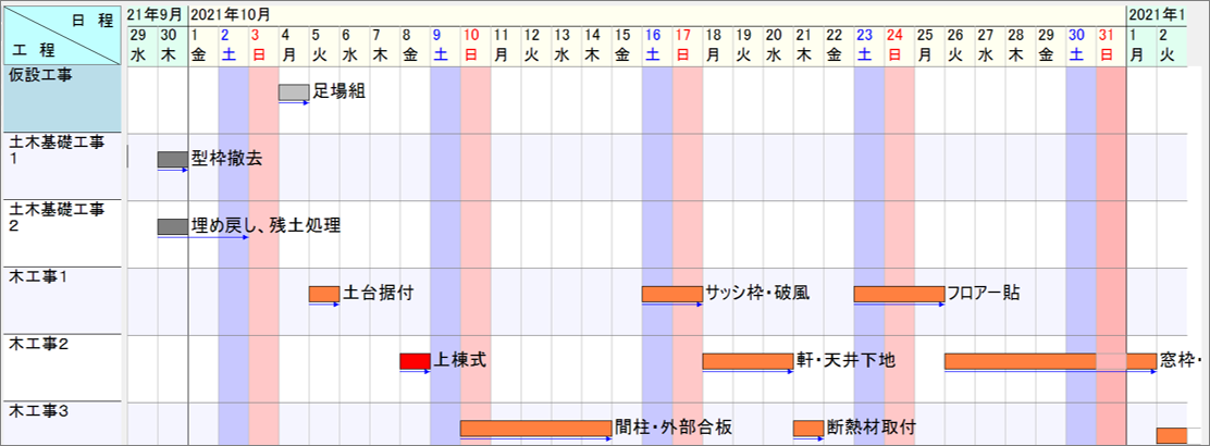 工程表の実績入力と表示
