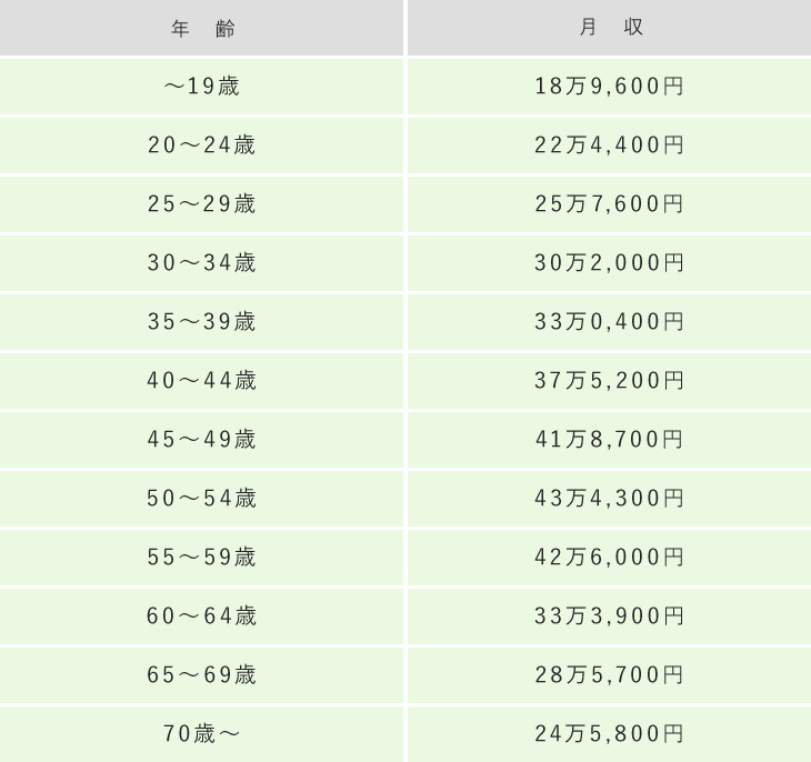 現場監督とは 業務内容や施工管理者の違いについて解説 工務店 リフォーム 建築会社向け業務管理システム Anyone エニワン