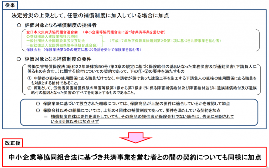経営事項審査の主な改正事項（令和３年４月１日改正）-CIIC 一般財団法人 建設業情報管理センター_2