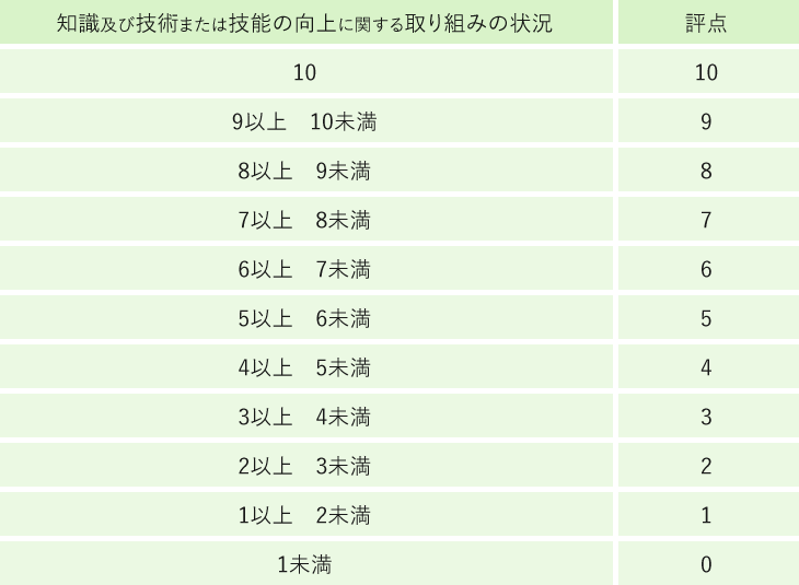 経営事項審査の主な改正事項（令和３年４月１日改正）-CIIC 一般財団法人 建設業情報管理センター_5