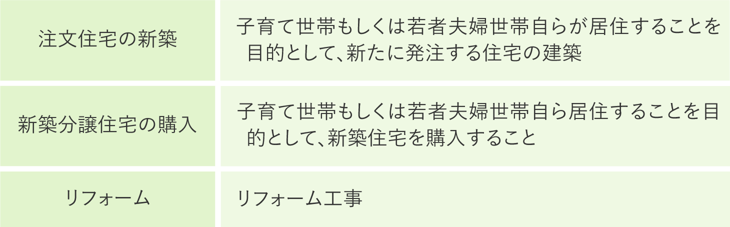 こどもみらい住宅支援事業とは-