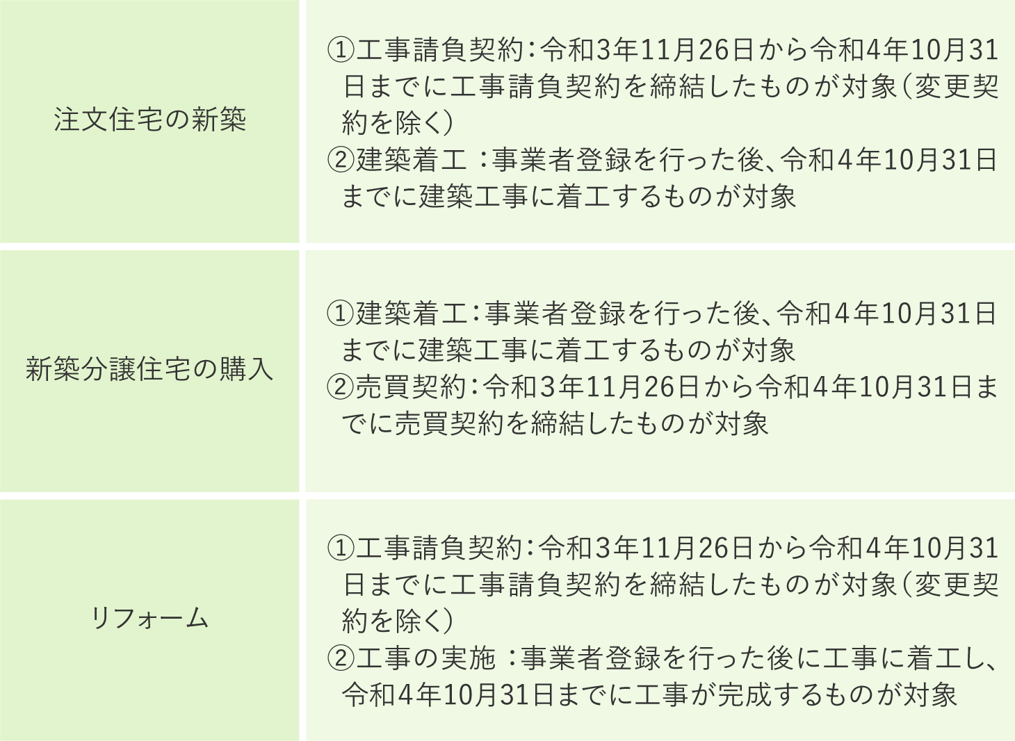 こどもみらい住宅支援事業とは2