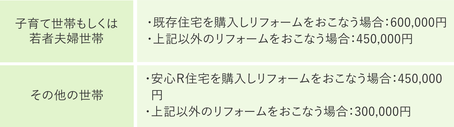 こどもみらい住宅支援事業とは3