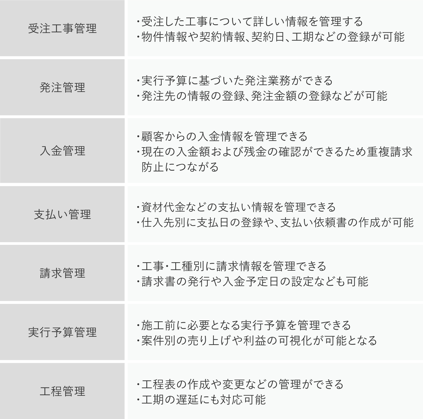 施工管理システムとは-