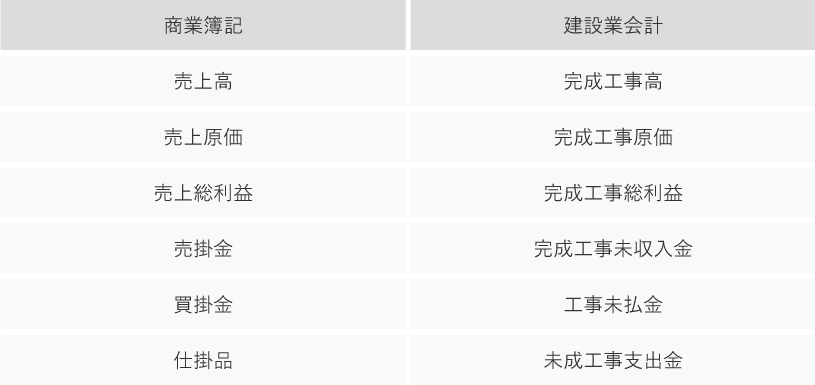 クラウド工事原価管理システムとは？選び方も解説