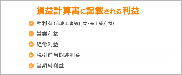 損益計算書に記載される利益