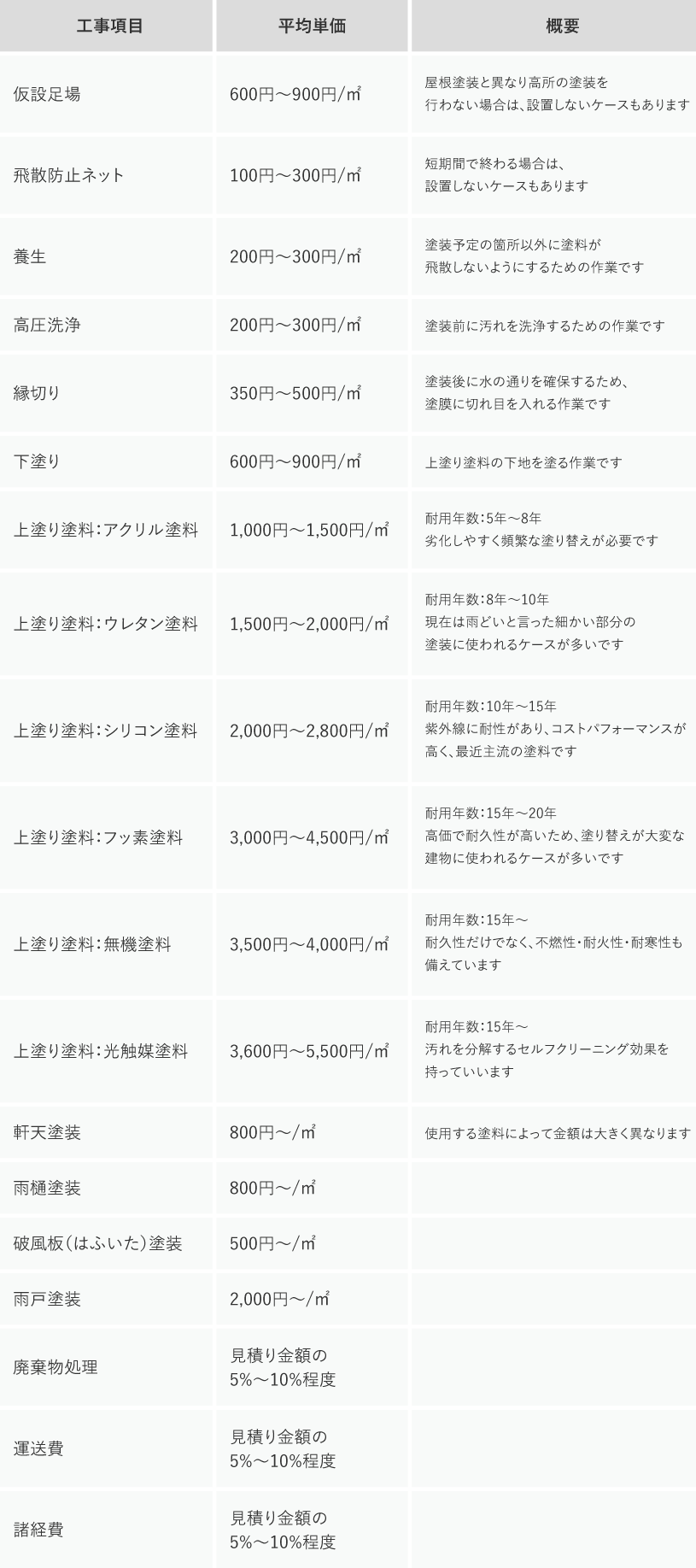 塗装工事_外壁