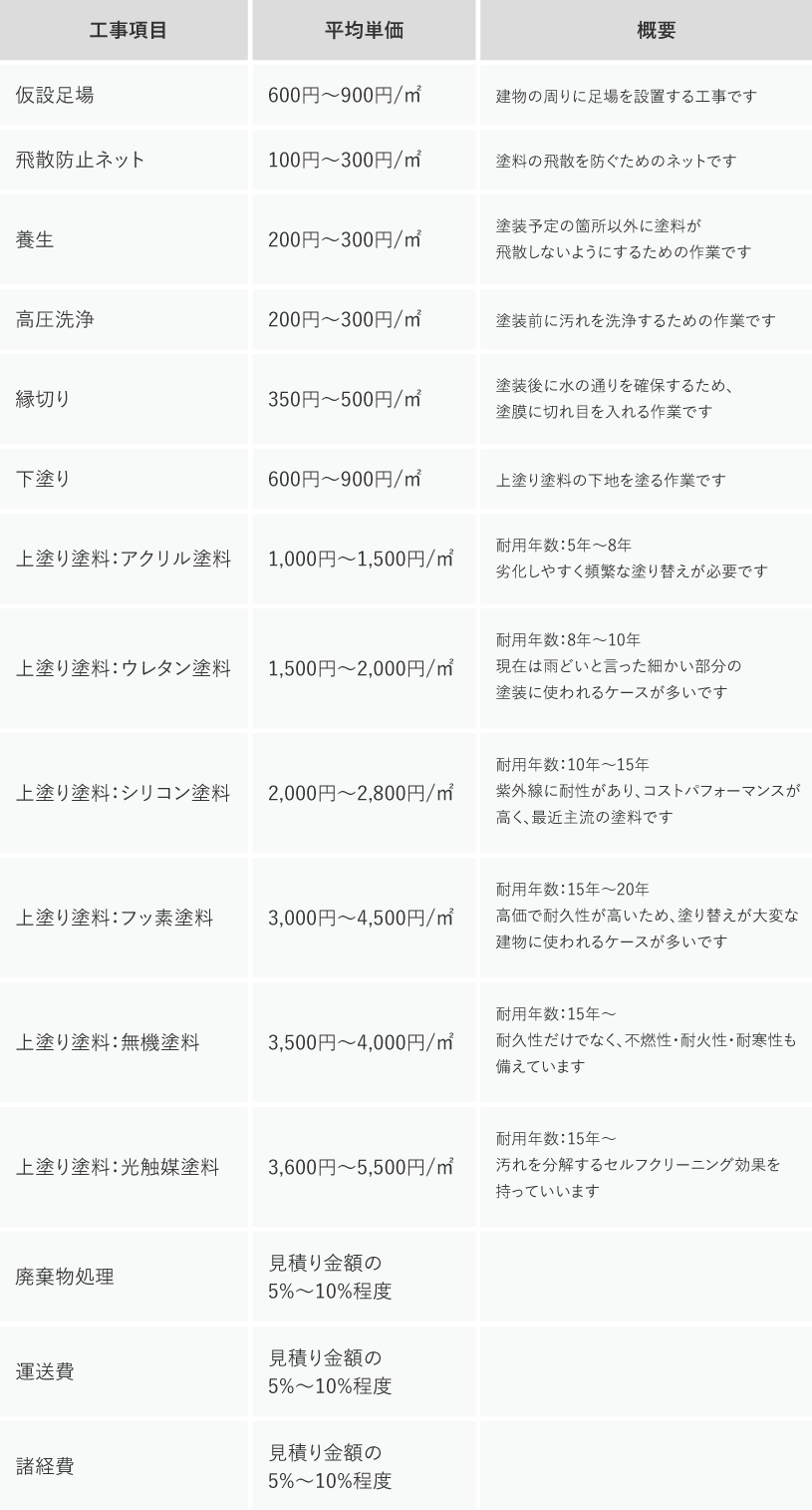 塗装工事_屋根