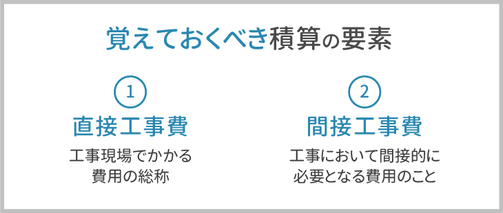 覚えておくべき積算の要素