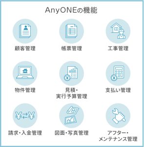 【AnyONEの機能】