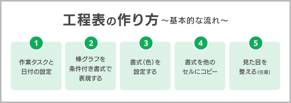 工程表の作り方～基本的な流れ～