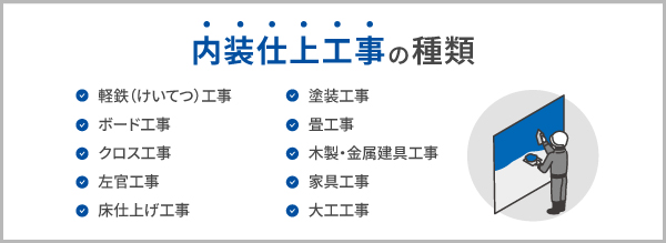 内装仕上工事の種類