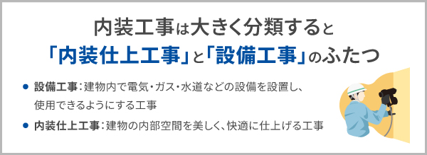 内装工事は大きく分類すると「内装仕上工事」と「設備工事」のふたつ