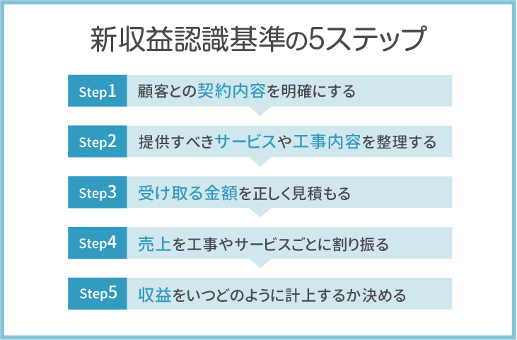 新収益認識基準の5ステップ