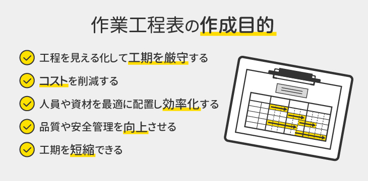 作業工程表の作成目的