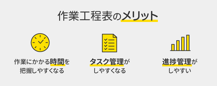 作業工程表作成のメリット