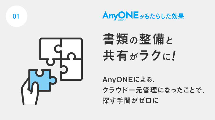 株式会社門戸建設_AnyONEがもたらした効果とは？_01