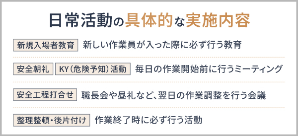 日常活動の具体的な実施内容