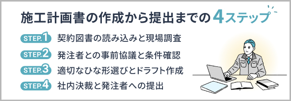 施工計画書の作成から提出までの4ステップ
