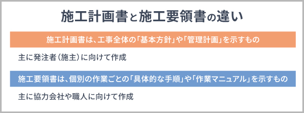 施工計画書と施工要領書の違い