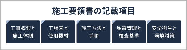 施工要領書の記載項目