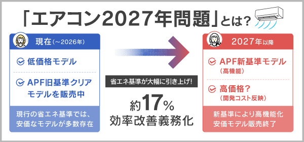 「エアコン2027年問題」とは？