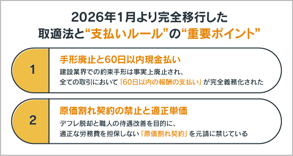 2026年1月より完全移行した取適法と支払いルールの重要ポイント