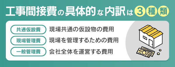 工事間接費の具体的な内訳は3種類