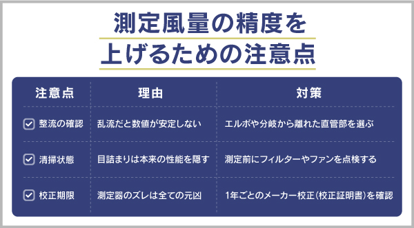 測定風量の精度を上げるための注意点