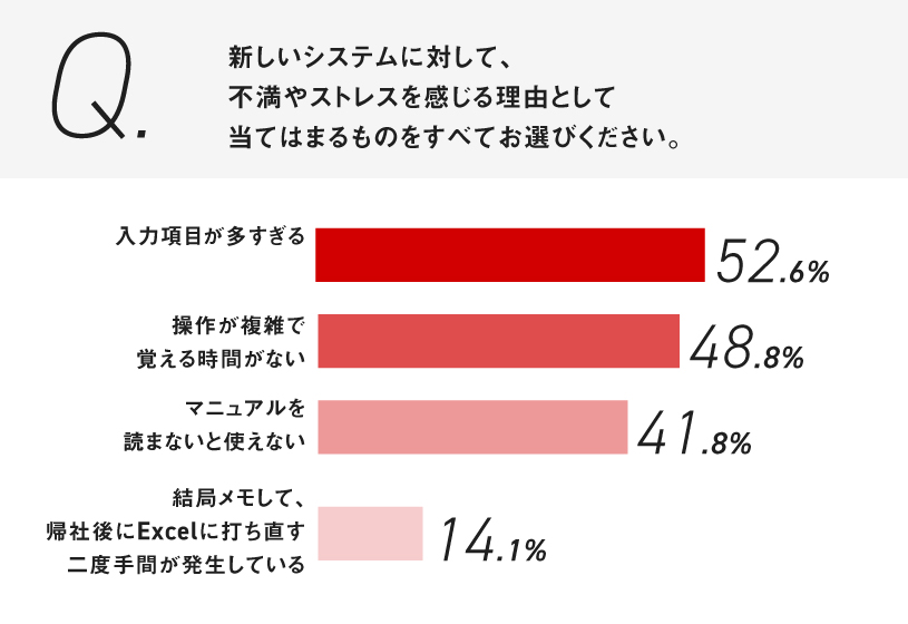 工務店DXの定着失敗_図4
