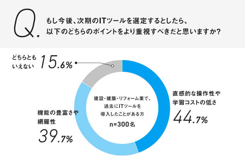 工務店DXの定着失敗_図5