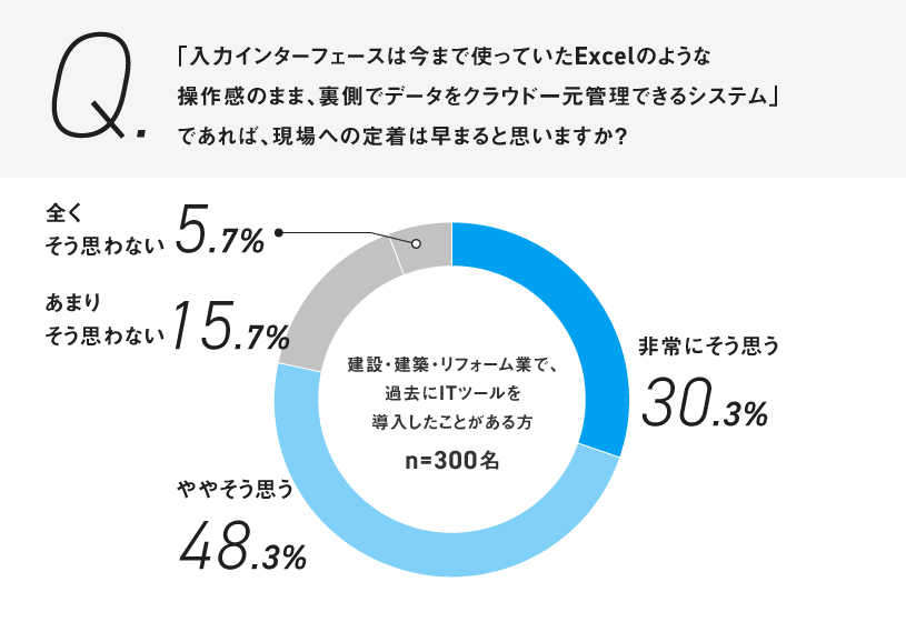 工務店DXの定着失敗_図6