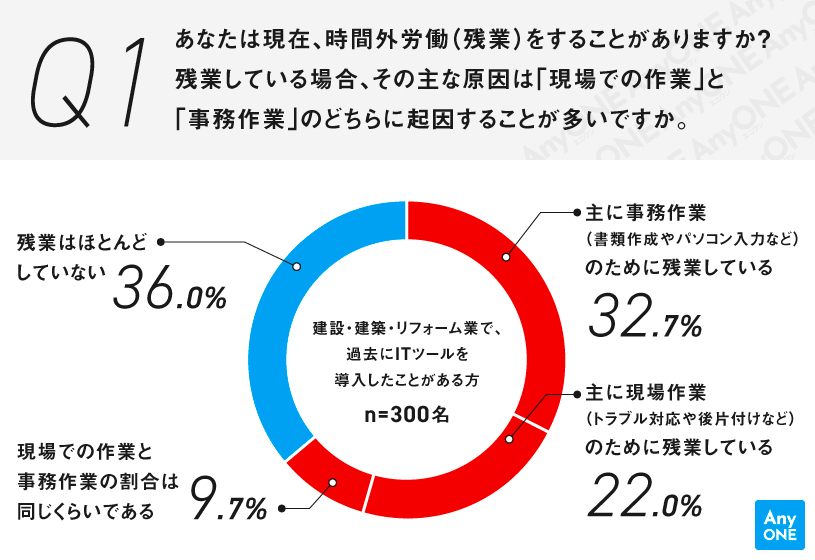 shigoto_62696_q1