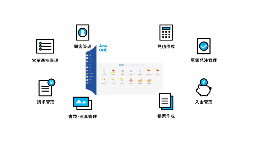 住宅建設業で必要なあらゆる機能を網羅